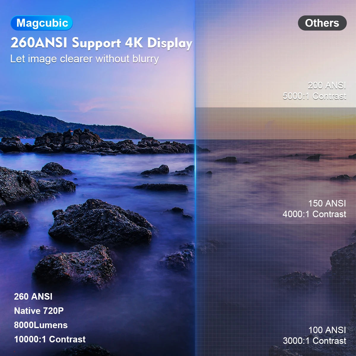 Magcubic Projector HY300 PRO 4K Android 11 Dual Wifi6