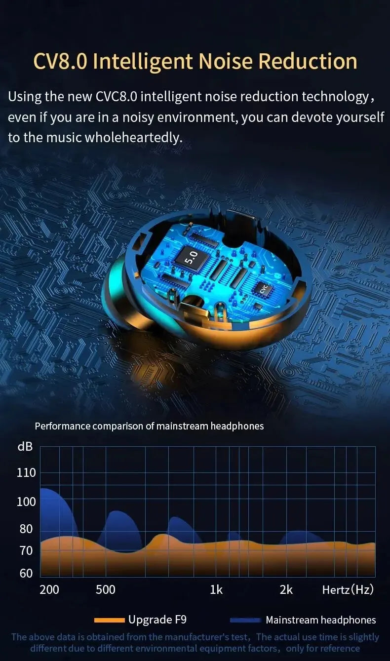 F9 Wireless Bluetooth Headphones Tws Waterproof Earbuds