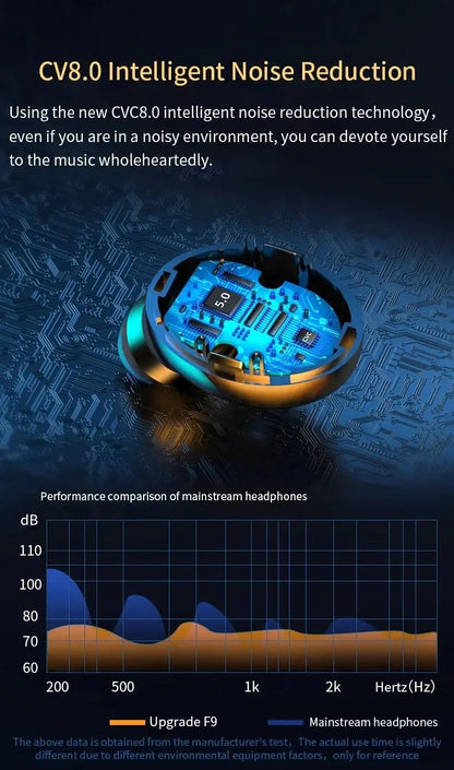 F9 Wireless Bluetooth Headphones Tws Waterproof Earbuds